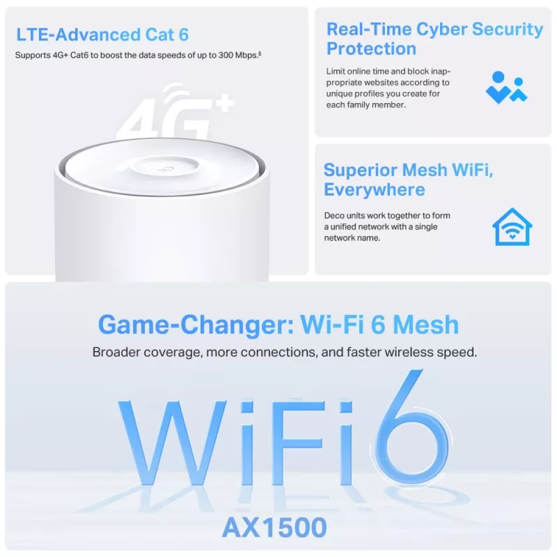 TP-Link 4G+ AX1500 kogu kodu Mesh WiFi 6 lüüs, valge, sisemine, Mesh ruuter, 190 m², kaheriba (2,4 GHz / 5 GHz), Wi-Fi 6 (802.11ax)
