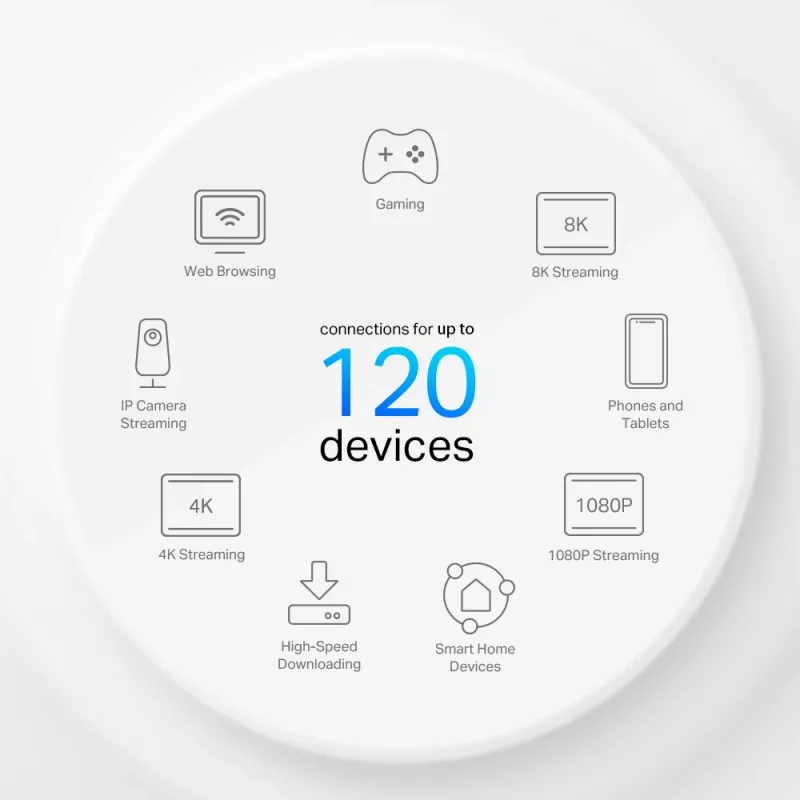 TP-Link 4G+ AX1500 kogu kodu Mesh WiFi 6 lüüs, valge, sisemine, Mesh ruuter, 190 m², kaheriba (2,4 GHz / 5 GHz), Wi-Fi 6 (802.11ax)