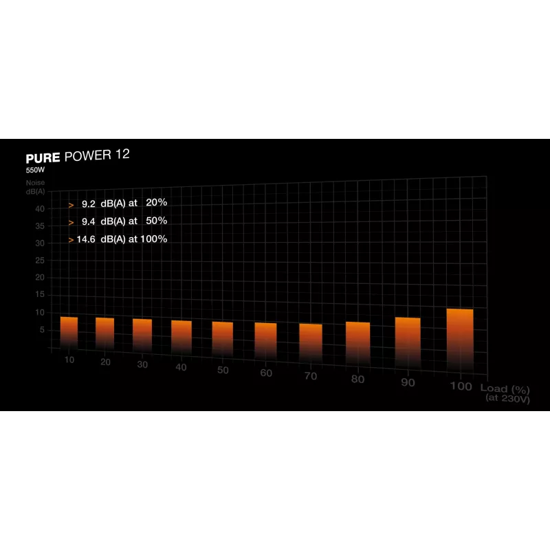 be quiet! PURE POWER 12 550W toiteplokk 20+4 kontaktiga ATX ATX must