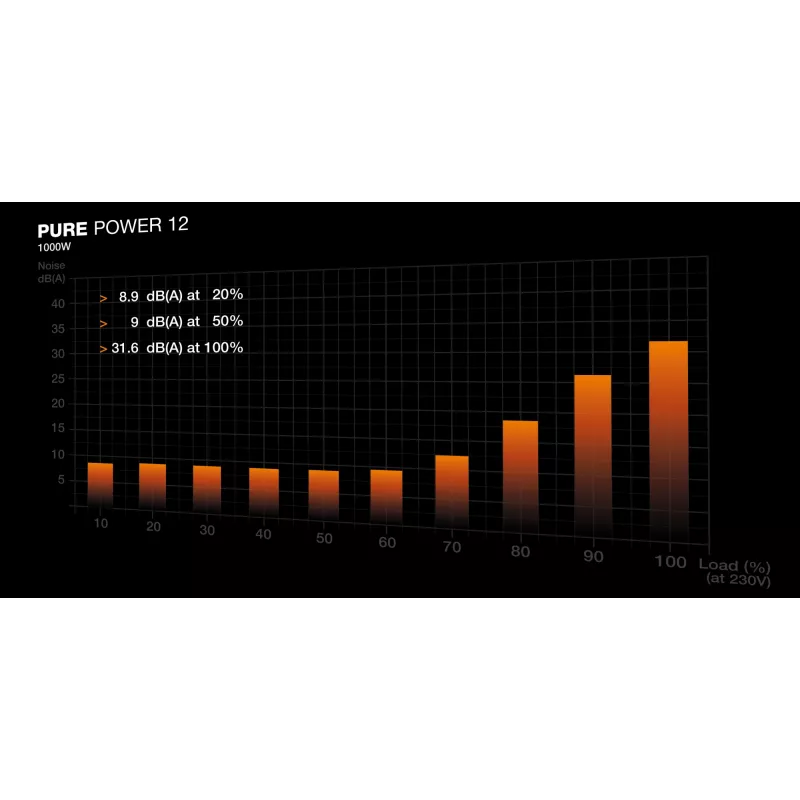 be quiet! PURE POWER 12 1000W toiteplokk 20+4 pin ATX ATX must