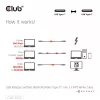 CLUB3D USB 80Gbps sertifitseeritud 240W 8K240Hz Type-C® 1.2m / 3.94ft must kaabel
