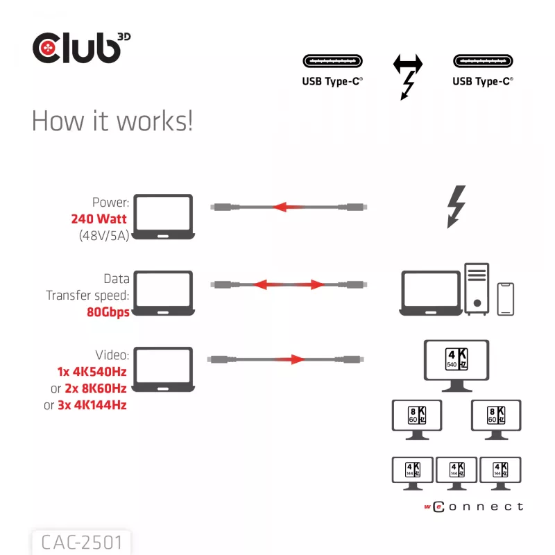 CLUB3D Thunderbolt™ 5 sertifitseeritud 8K240Hz andmeedastus 80/120 Gbps EPR 240 W kaabel M/M 1 m / 3,28 jalga