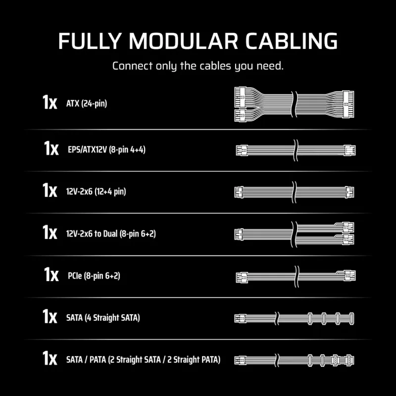 CORSAIR toiteplokk - Rme seeria Rm650e täielikult modulaarne madala müratasemega ATX 650W