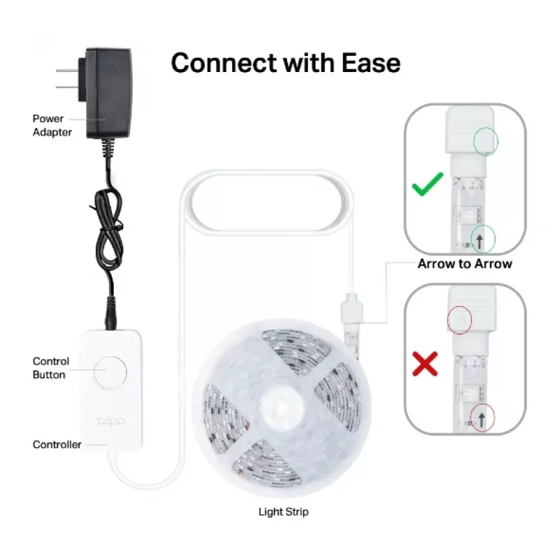 TP-Link Tapo nutikas valgusriba, mitmevärviline, nutikas ribavalgusti, Wi-Fi, valge, 802.11b, 802.11g, Wi-Fi 4 (802.11n), LED, mitmevärviline