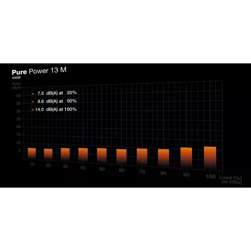 be quiet! Pure Power 13 M | 550W toiteplokk 20+4 pin ATX ATX must