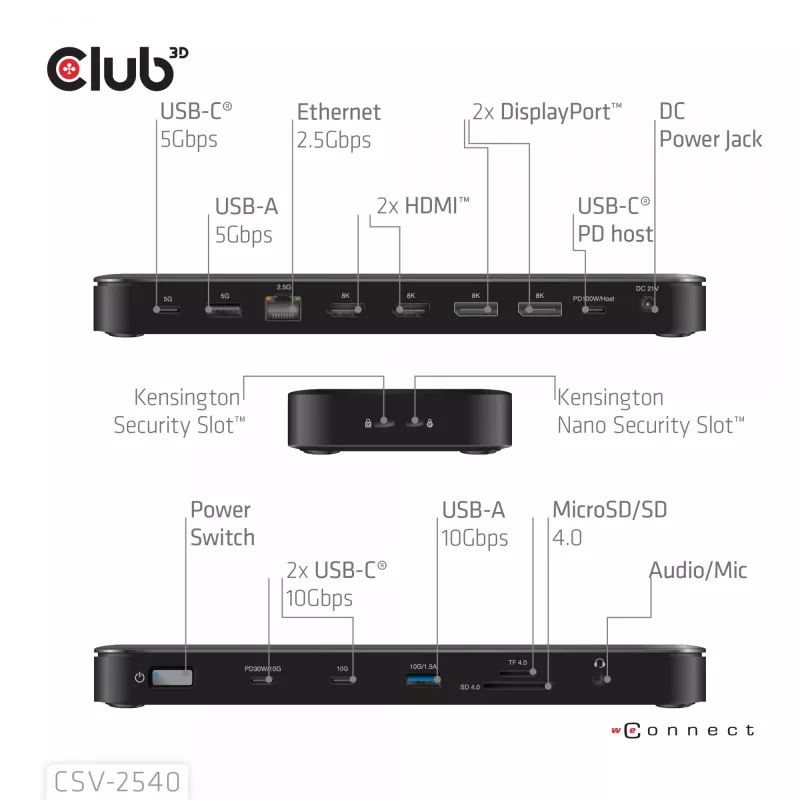 Dokkimisjaam CLUB 3D 14-1 USB-C Quad Display USB4 2× USB 2.0 pordiga