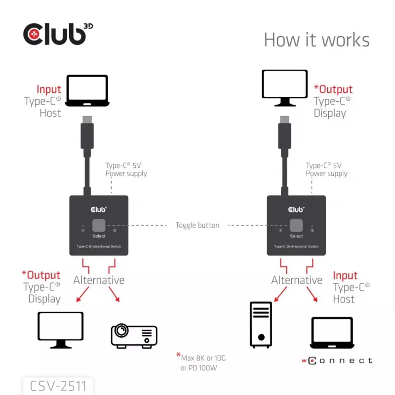 CLUB3D USB-C® kahesuunaline video + andmete + PD lüliti, USB USB-C, 2x DisplayPort, 7680 x 4320 pikslit, must, 8K Ultra HD, 120 Hz