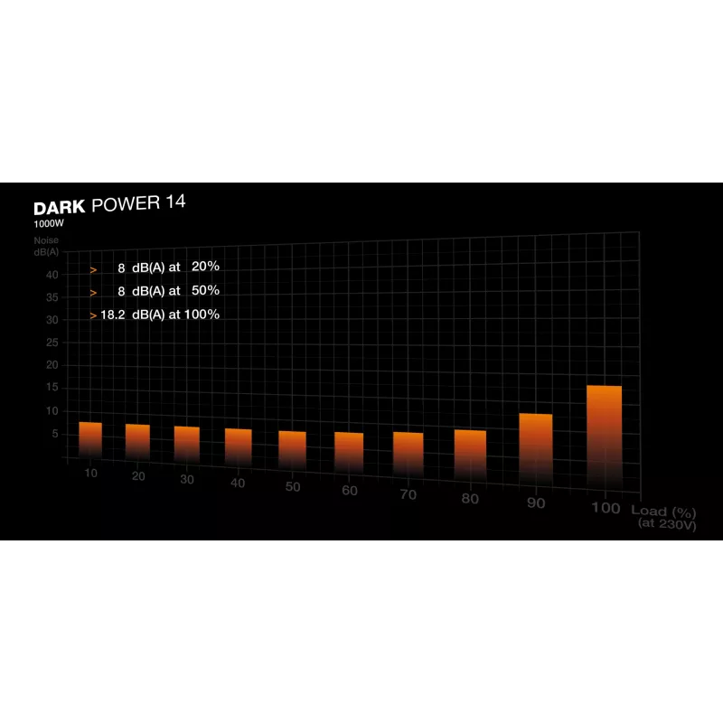 be quiet! Dark Power 14 1000 W - 80 Plus Titanium toiteplokk 20+4 pin ATX ATX must