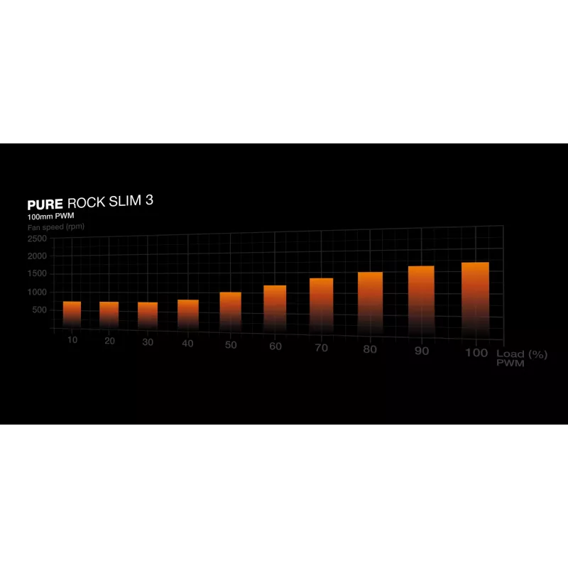 be quiet Pure Rock õhuke 3 protsessori õhkjahuti 10 cm Hõbedane 1 tk