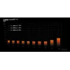 be quiet! Dark Power 14 850 W - 80 Plus Titanium toiteplokk 20+4 pin ATX ATX must