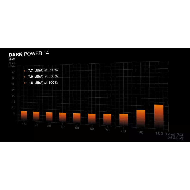 be quiet! Dark Power 14 850 W - 80 Plus Titanium toiteplokk 20+4 pin ATX ATX must