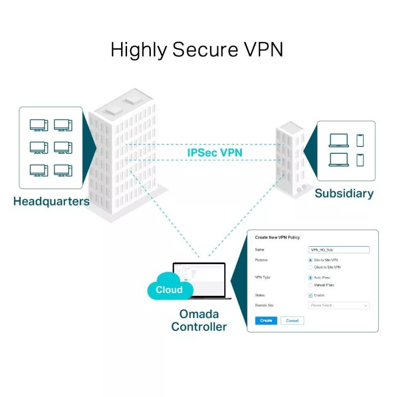 TP-Link SafeStream Gigabit Multi-WAN VPN-ruuter, Ethernet WAN, Gigabit Ethernet, must