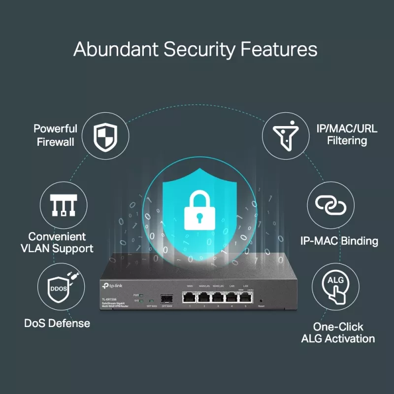 TP-Link SafeStream Gigabit Multi-WAN VPN-ruuter, Ethernet WAN, Gigabit Ethernet, must