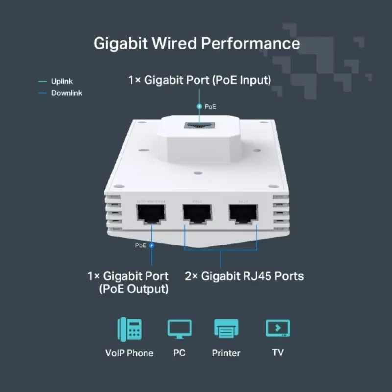 TP-Link Festa F65-Wall 3000 Mbit/s Valge Power over Ethernet (PoE)