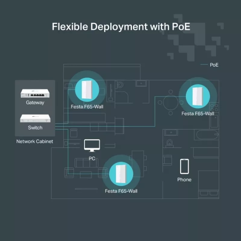 TP-Link Festa F65-Wall 3000 Mbit/s Valge Power over Ethernet (PoE)