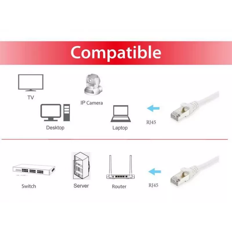 Võrgukaabel Equip Cat.6A S/FTP Patch Cable RJ-45 15m Valge