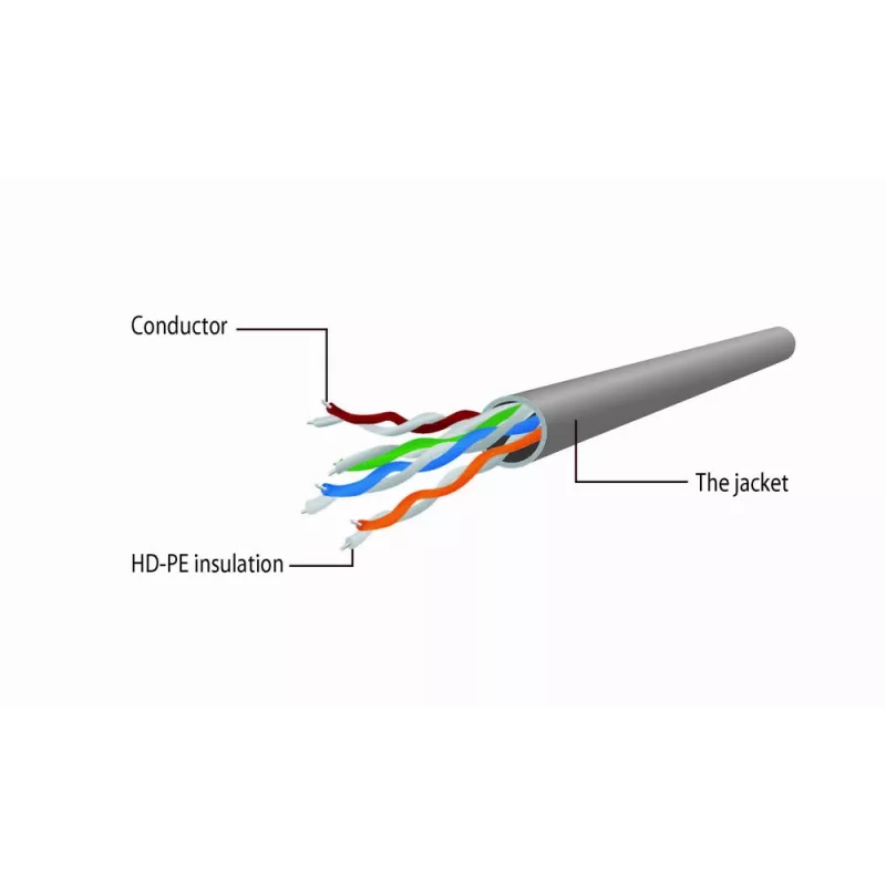 GEMBIRD Patchkaabel - Cat 5e - UTP - 50cm - Punane