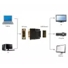 Kaabli soovahetaja Gembird A-HDMI-DVI-2