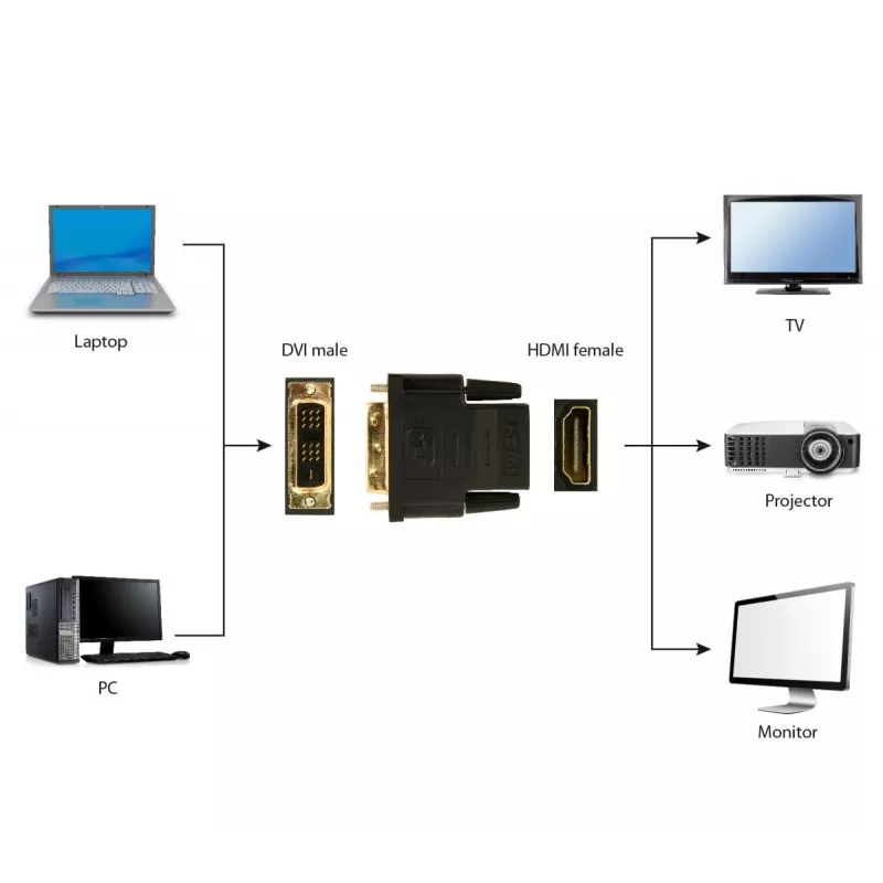 Kaabli soovahetaja Gembird A-HDMI-DVI-2
