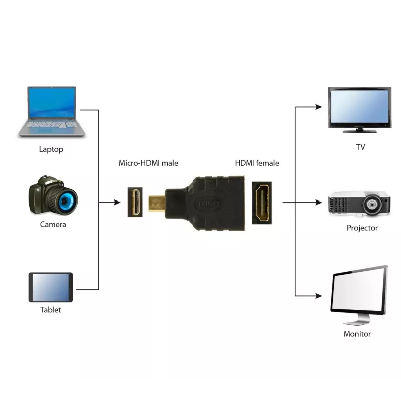 HDMI-mikro-HDMI-kaabel Gembird A-HDMI-FD Must