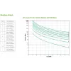APC Smart-UPS On-Line SRT10KRMXLI - 10kW/VA, 6x C13 + 4x C19 + hardwire 1 faasi väljund, riiulisse paigaldatav, sisseehitatud NMC