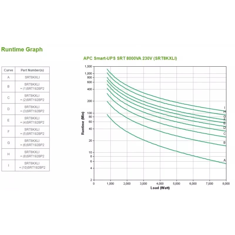 APC Smart-UPS On-Line, 8kVA/8kW, Tower, 230V 3:1 ja 1:1, 6x C13+4x C19 IEC pistikupesa, võrgukaart+SmartSlot, pikendatud tööaeg, ilma siinikomplektita