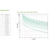 APC Smart-UPS On-Line, 10kVA/10kW, Tower, 230V/400V, 6x C13+4x C19 IEC-pistikupesa, võrgukaart+SmartSlot, pikendatud tööaeg, ilma siinikomplektita