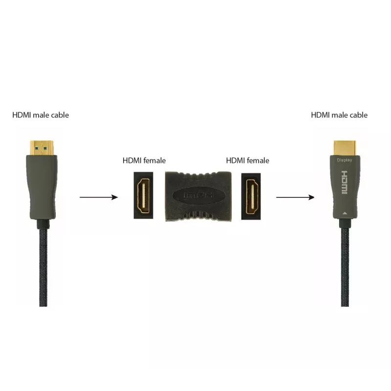 GEMBIRD HDMI-laiendusadapter