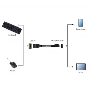 GEMBIRD USB OTG AF kuni Micro BM kaabel 15 cm - must