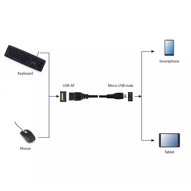 GEMBIRD USB OTG AF kuni Micro BM kaabel 15 cm - must