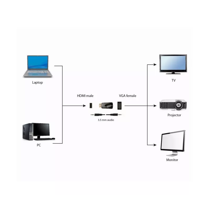 Gembird A-HDMI-VGA-02 siiniliides VGA D-Sub Must