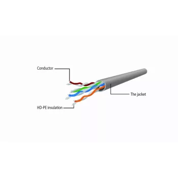 Võrgukaabel Gembird Cat6 U/UTP PP6U-0.5M, 0,5 m, RJ-45 isane RJ-45 isasele, valge, AWG24