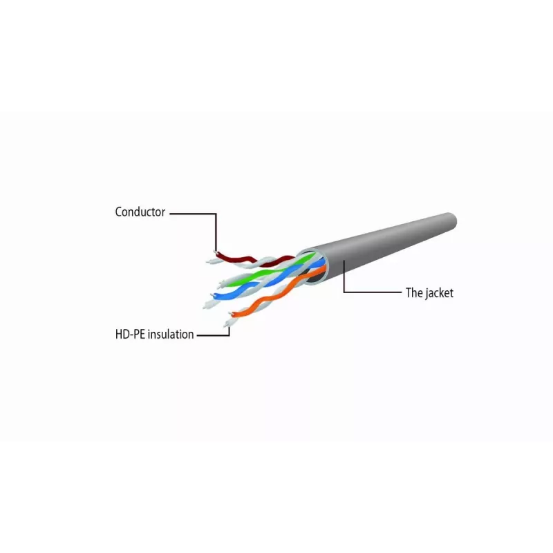 Võrgukaabel Gembird Cat6 U/UTP PP6U-0.5M, 0,5 m, RJ-45 isane RJ-45 isasele, valge, AWG24
