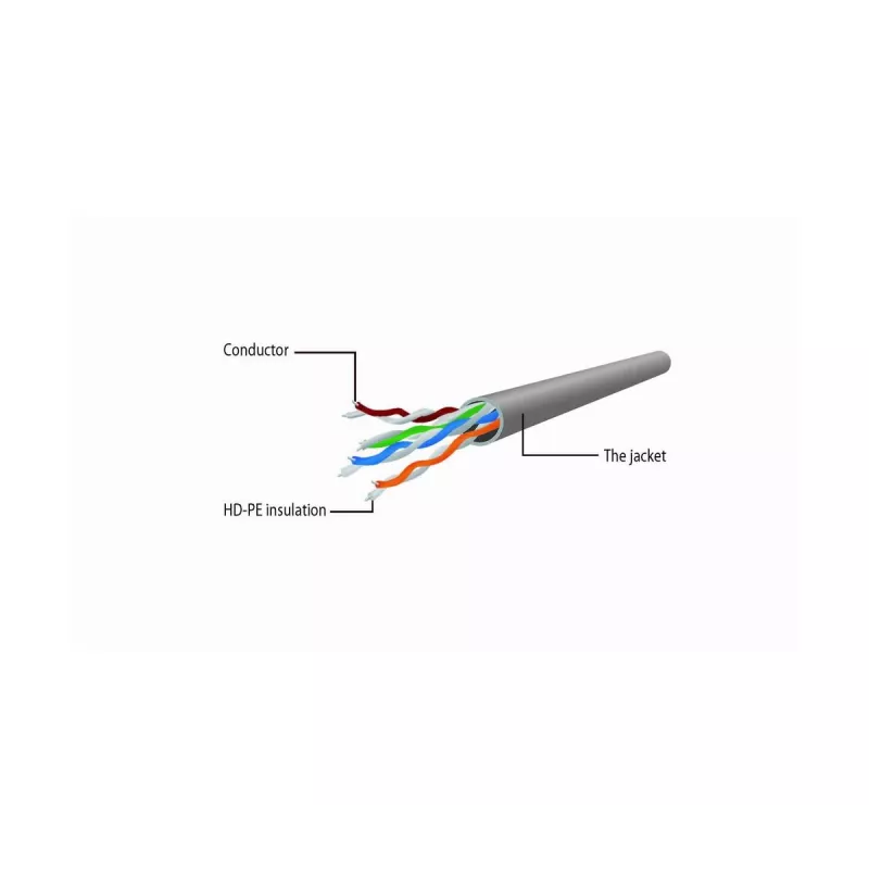 GEMBIRD patch-kaabel - CAT6 - UTP - 5m - roheline