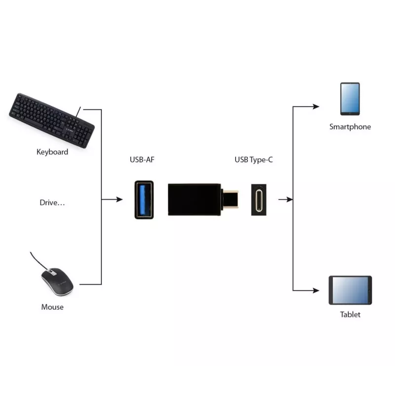 USB graafikaadapter Gembird A-USB3-CMAF-01 — USB USB-C USB-le (USB 2.0 / 3.2 Gen 1), kompaktne must