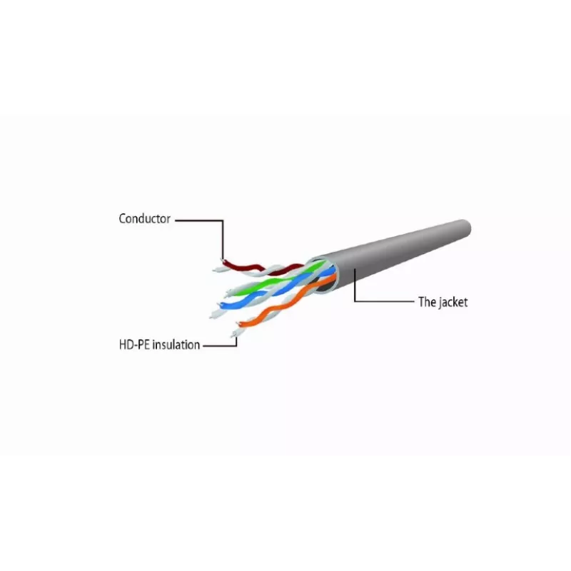 GEMBIRD patch-kaabel - CAT6 - UTP - 25cm