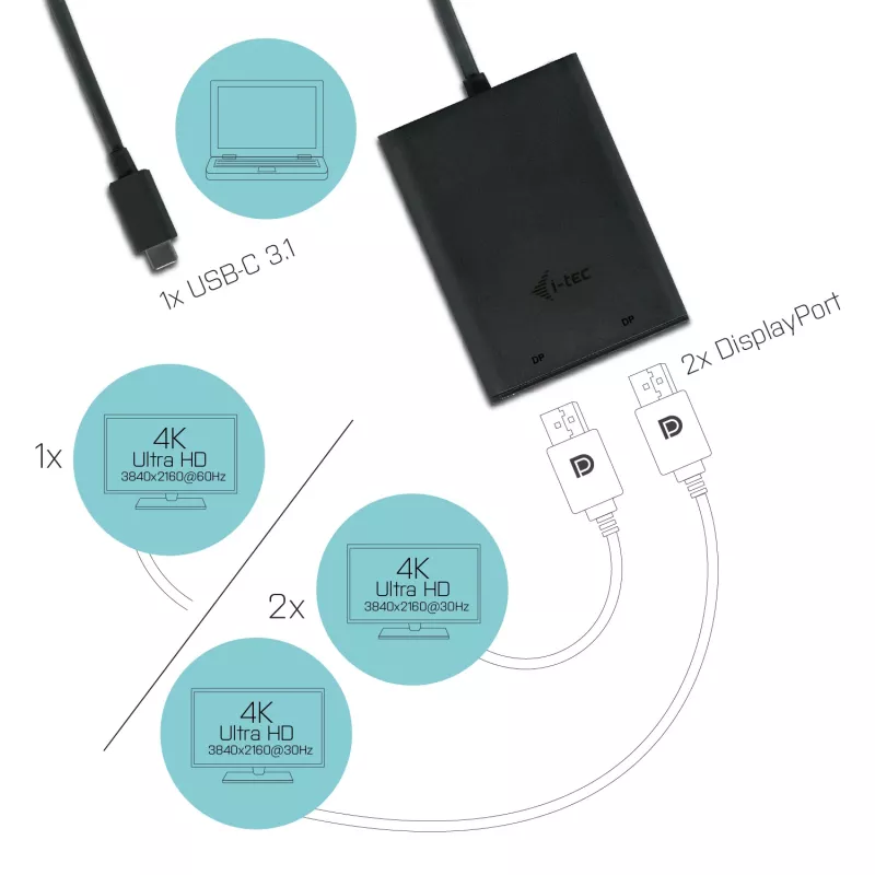 i-tec USB-C 3.1 Dual 4K DP videoadapter
