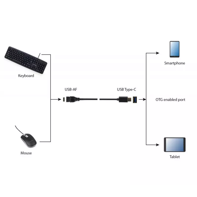 USB-kaabel Gembird A-OTG-CMAF3-01, USB‑C to USB‑A, 0,2 m, must