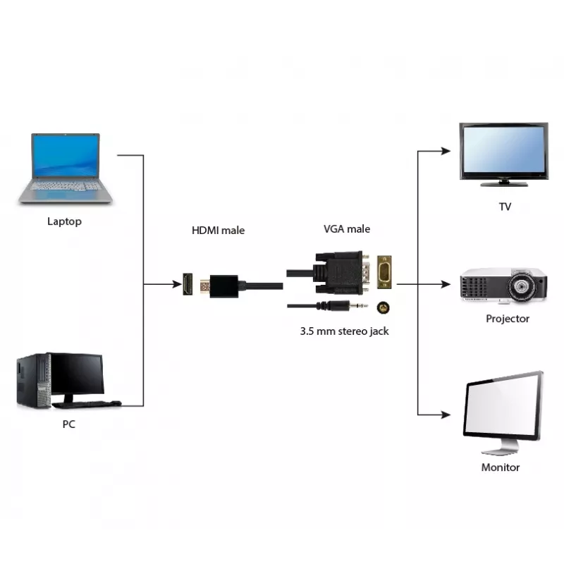 GEMBIRD HDMI-VGA ja heliadapteri kaabel, ühe pordiga, 1,8 m – must