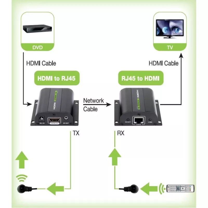 Techly HDMI-pikendaja Full HD kaabli Cat.5E / 6 / 6A / 7 kaudu max 60m Autoregulated IDATA EXT-E70I