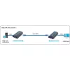 Techly Amplifier / Splitter HDMI Over IP võrk IDATA EXTIP-373