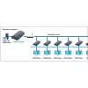 Techly Amplifier / Splitter HDMI Over IP võrk IDATA EXTIP-373