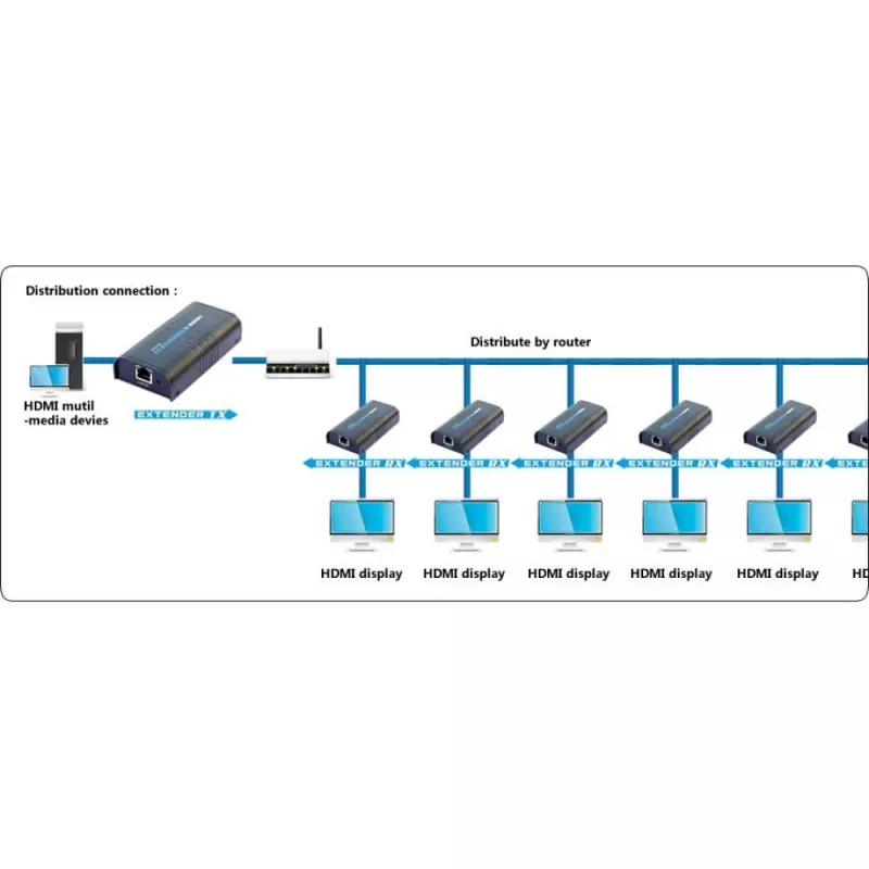Techly Amplifier / Splitter HDMI Over IP võrk IDATA EXTIP-373