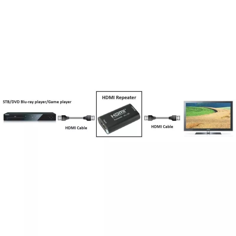 AV repiiter TECHLY IDATA-HDMI2-RIP4KT — HDMI 2.0, HDCP 2.2, 4096×2160, maksimaalne kaugus 40 m, must