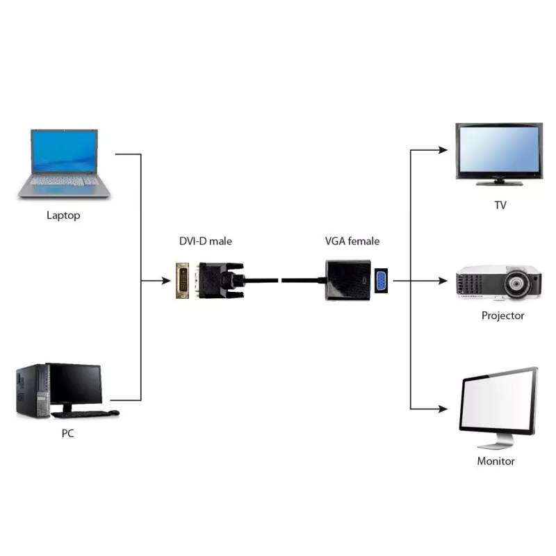 Video kaabli adapter Gembird DVI-D (isane) VGA-le (emane) 0,2 m, must