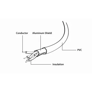 GEMBIRD USB–8-kontaktiline laadimis- ja andmekaabel, 1 m – valge