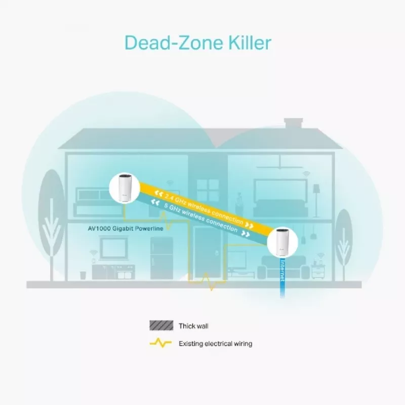 TP-Link AC1200 + AV1000 kogu kodu hübriidne Mesh Wi-Fi süsteem, 2-pakk