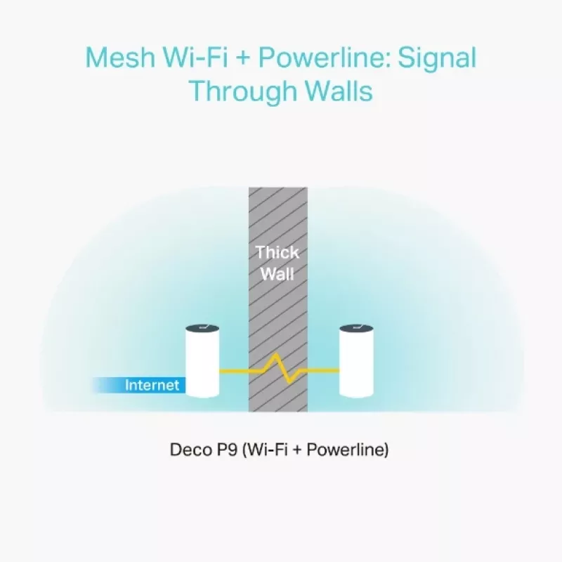 TP-Link AC1200 + AV1000 kogu kodu hübriidne Mesh Wi-Fi süsteem, 2-pakk