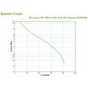 APC Back-UPS BX750MI - 750VA, 4x C13, USB, Line-Interactive, 0,75 kVA, 410 W, Siinus, 140 V, 300 V