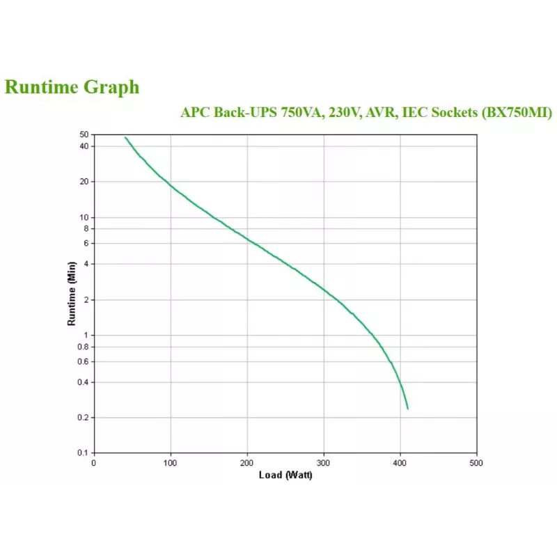 APC Back-UPS BX750MI - 750VA, 4x C13, USB, Line-Interactive, 0,75 kVA, 410 W, Siinus, 140 V, 300 V